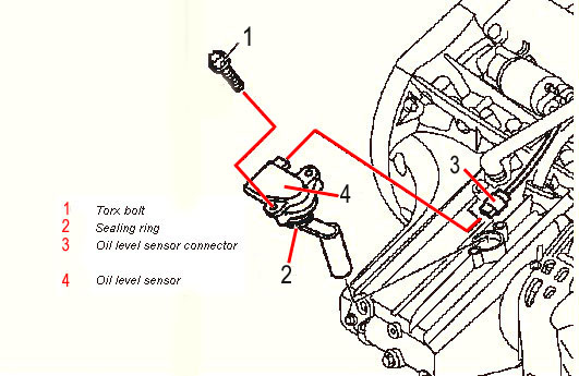 Bert Rowe s Mercedes Benz A class information. Engine sensor